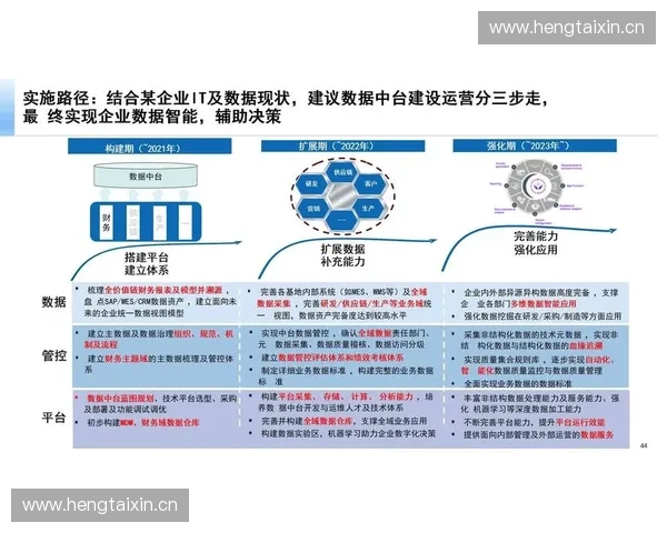 构建智能化体育数据中台推动体育产业数字化转型与创新发展