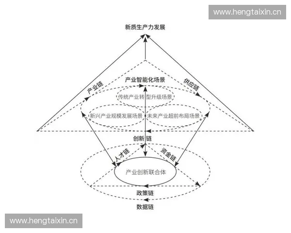 以数据建模为核心的智能决策与业务优化创新研究路径体系方法论