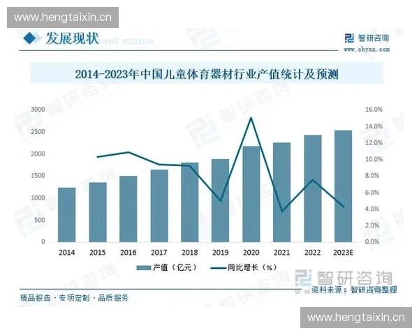 以体育整合运营为核心的产业协同创新发展新模式路径与实践